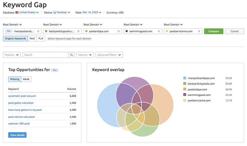 Print Analise de gap de keyword