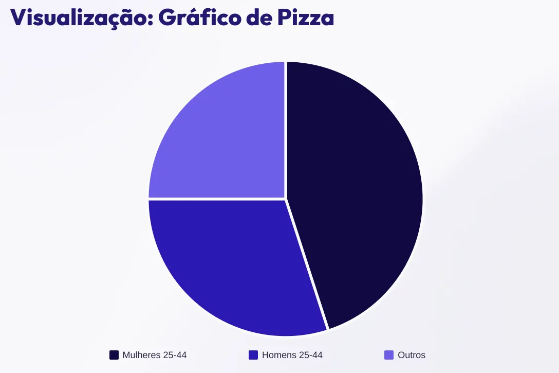 grafico-pizza