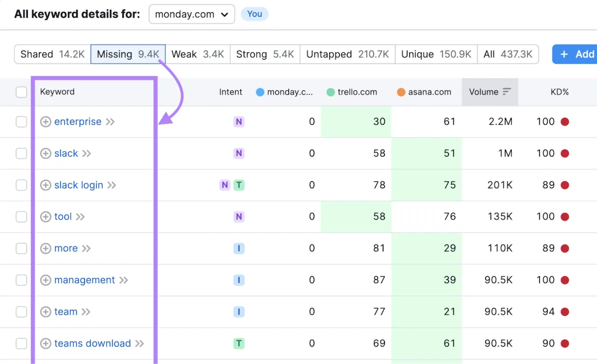 keyword-analysis