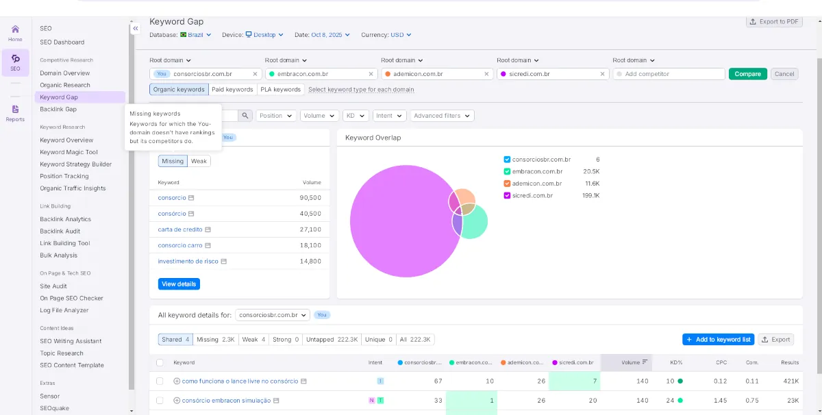 semrush-keyword-gap-palavras-chave-missing