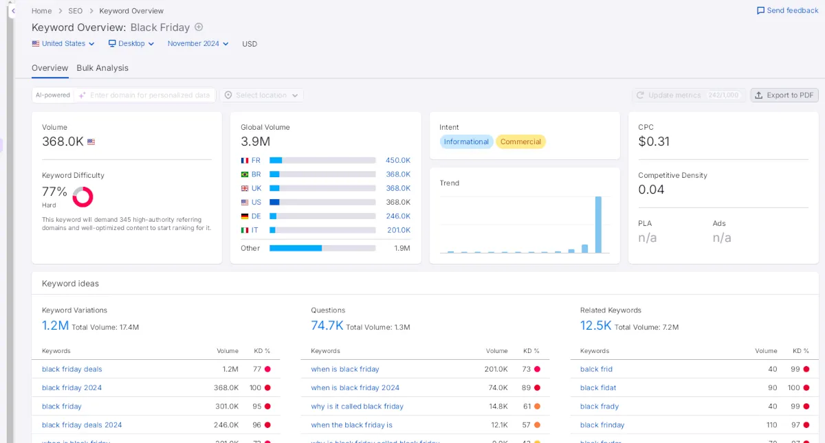 semrush-keyword-trending